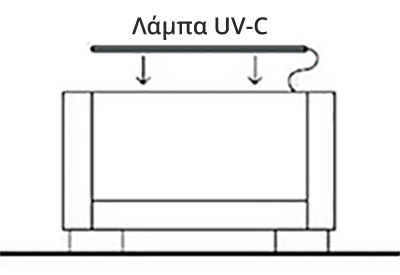 Συσκευή UV-C Αποστείρωσης Αέρα INNOVA